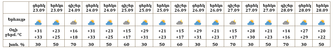 погода погода